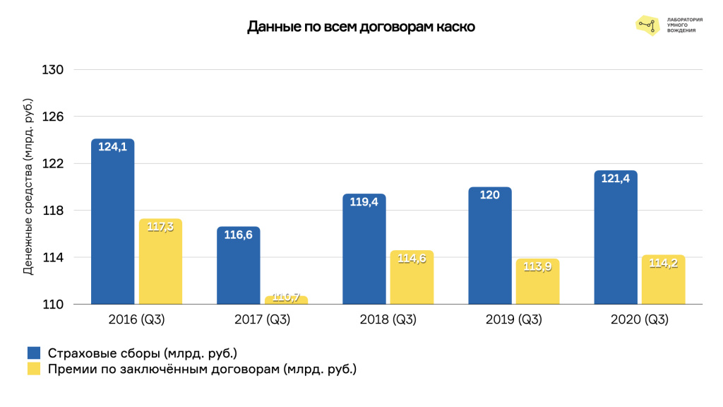 Графики (рынок страхования).015.jpeg