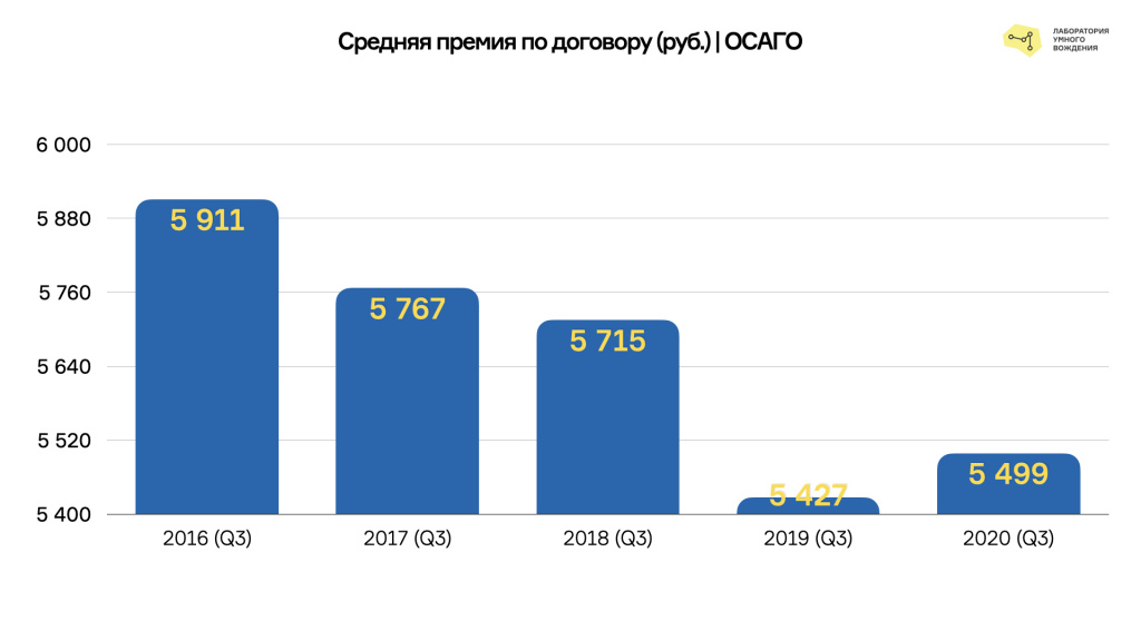 Графики (рынок страхования).010.jpeg